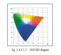 Fig. 2.4.4.1.2 - 1976 UCS Diagram