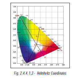 HELMHOLTZ COORDINATES