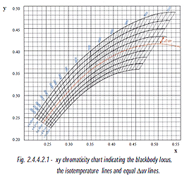 CORRELATED COLOUR TEMPERATURE