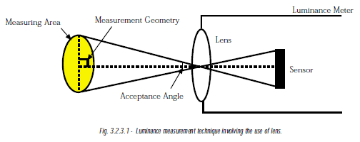 LUMINANCE METER