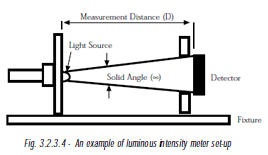 LUMINOUS INTENSITY METER