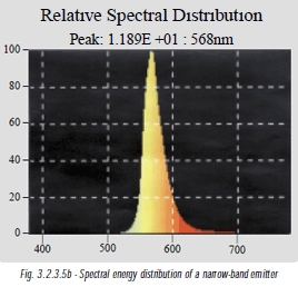 graph2