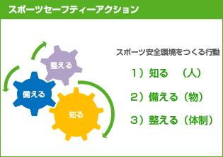 スポーツセーフティートライアングル