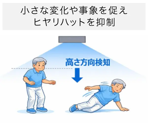 イメージイラスト:小さな変化や事象を捉えヒヤリハットを抑制
