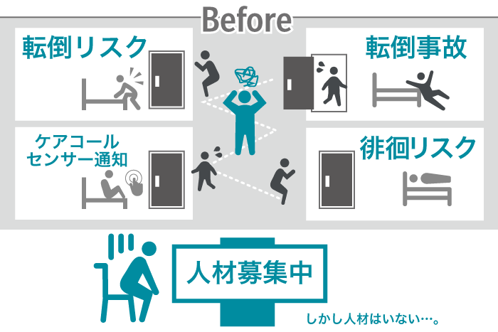 マスターケアDが直接支援「組織構築・目標設定・ルール構築」