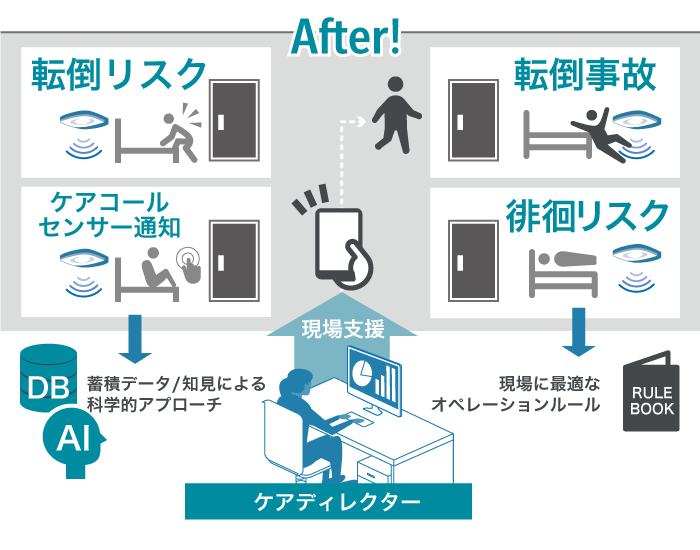 教育プランも充実「スタッフ育成」