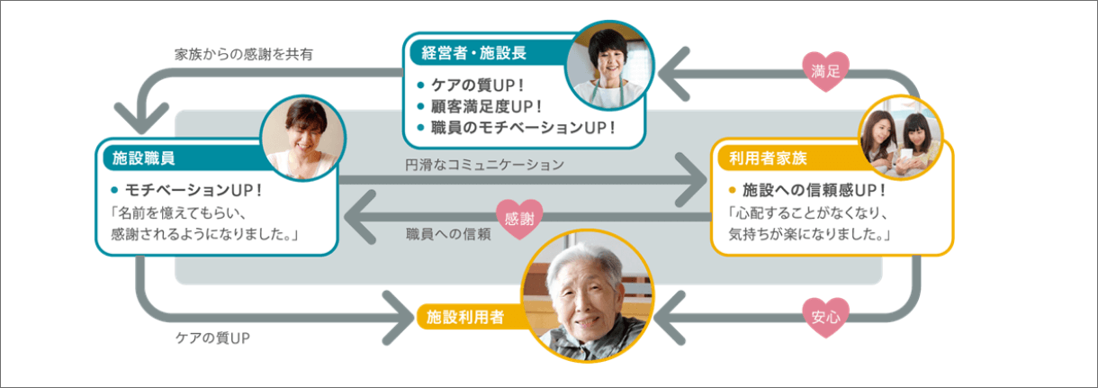 介護施設向けオンライン面会アプリ Hitomeq コネクト コニカミノルタ