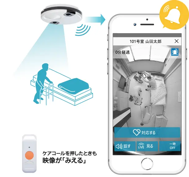 ケアコールを押したときも映像がみえる