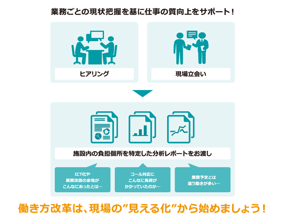 働き方改革は、現場の'見える化'から始めましょう！