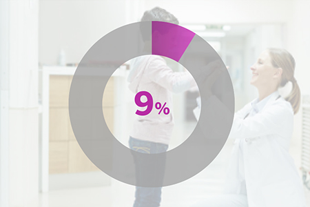 9%