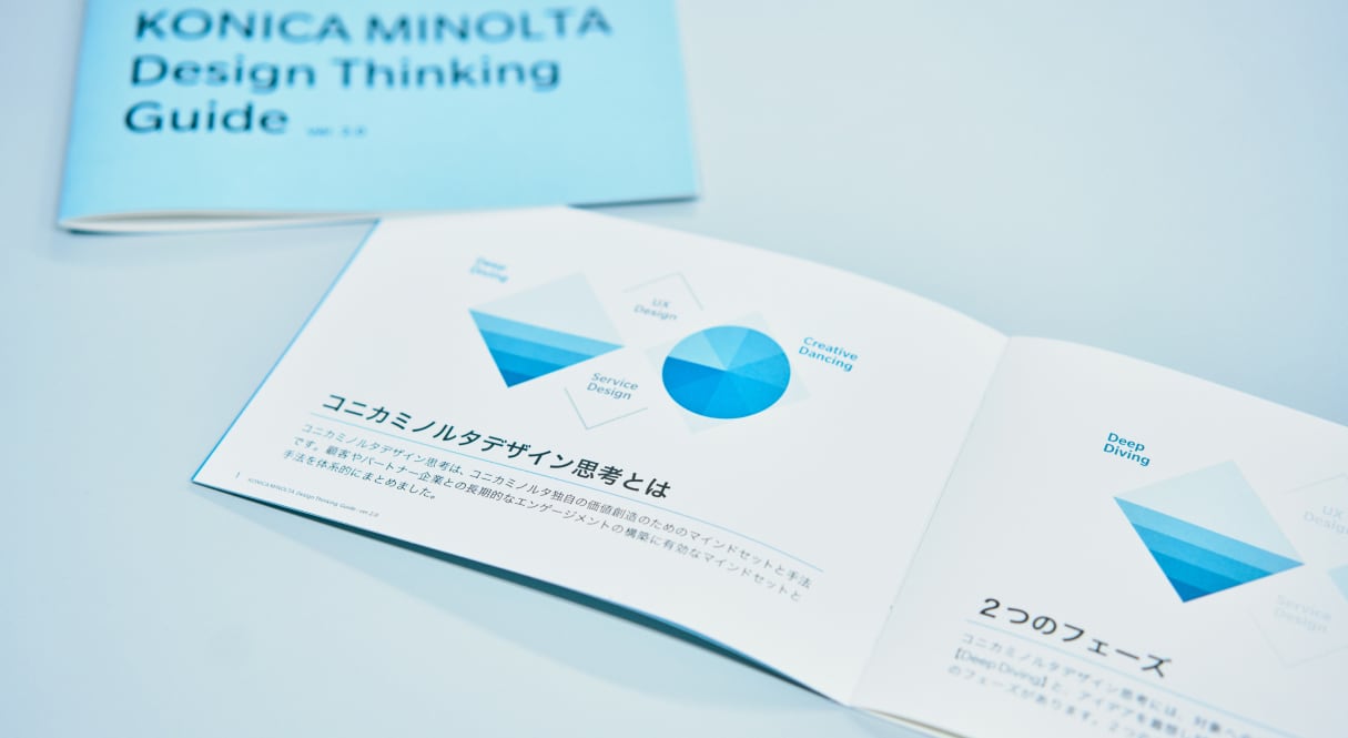 実践を支援するコンテンツとして作成したコニカミノルタ デザインシンキングガイド