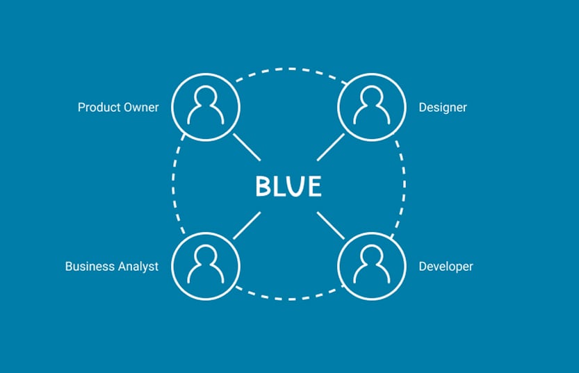 BLUE が関係者間の共通言語となることを表した図