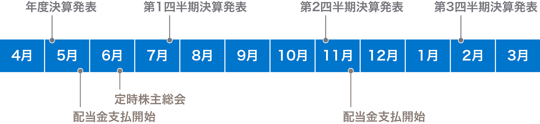 IRカレンダー