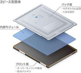 AeroDR Fine