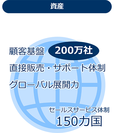 顧客基盤200万社