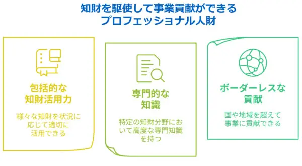知財を駆使して事業貢献ができるプロフェッショナル人財