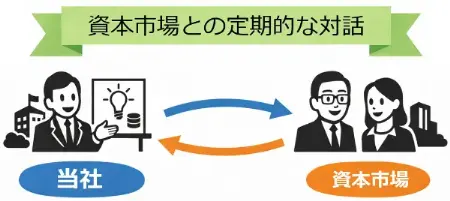 資本市場との定期的な対話