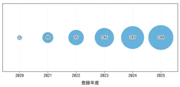 AccurioPress C14010 ７つのセンサー