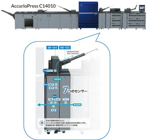 AccurioPress C14010 7つのセンサー