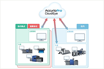 複数拠点の印刷機の色管理を一元化　クラウド色管理システム「AccurioPro Cloud Eye」