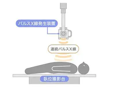 「X線動態」のイメージ図