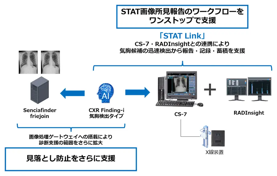STAT Linkeのイメージ図