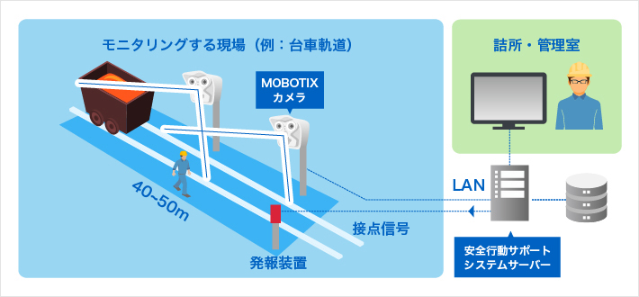 ユースケース2：通路状スペースのモニタリング（屋内）