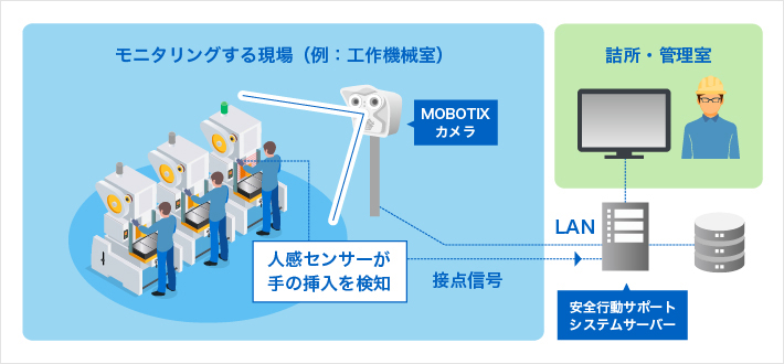 ユースケース4：細やかな作業のモニタリング（屋内）