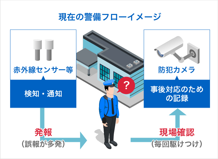 セキュリティ業界における課題