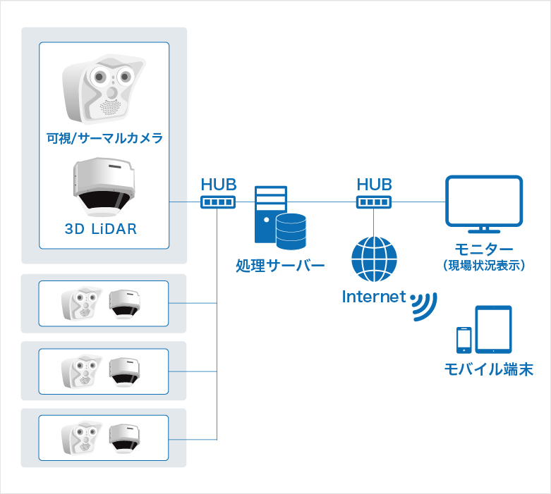 セキュリティソリューションでできること