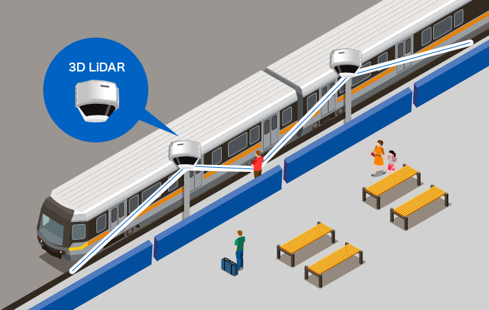 ユースケース2：鉄道侵入監視（イメージ）