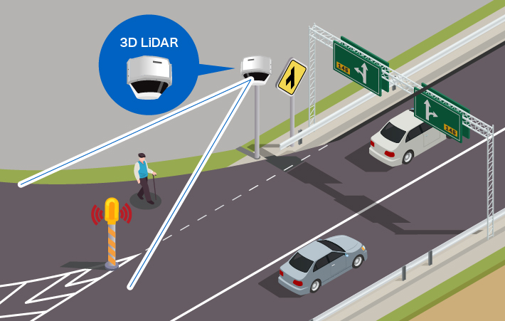 ユースケース3：高速道路監視（イメージ）