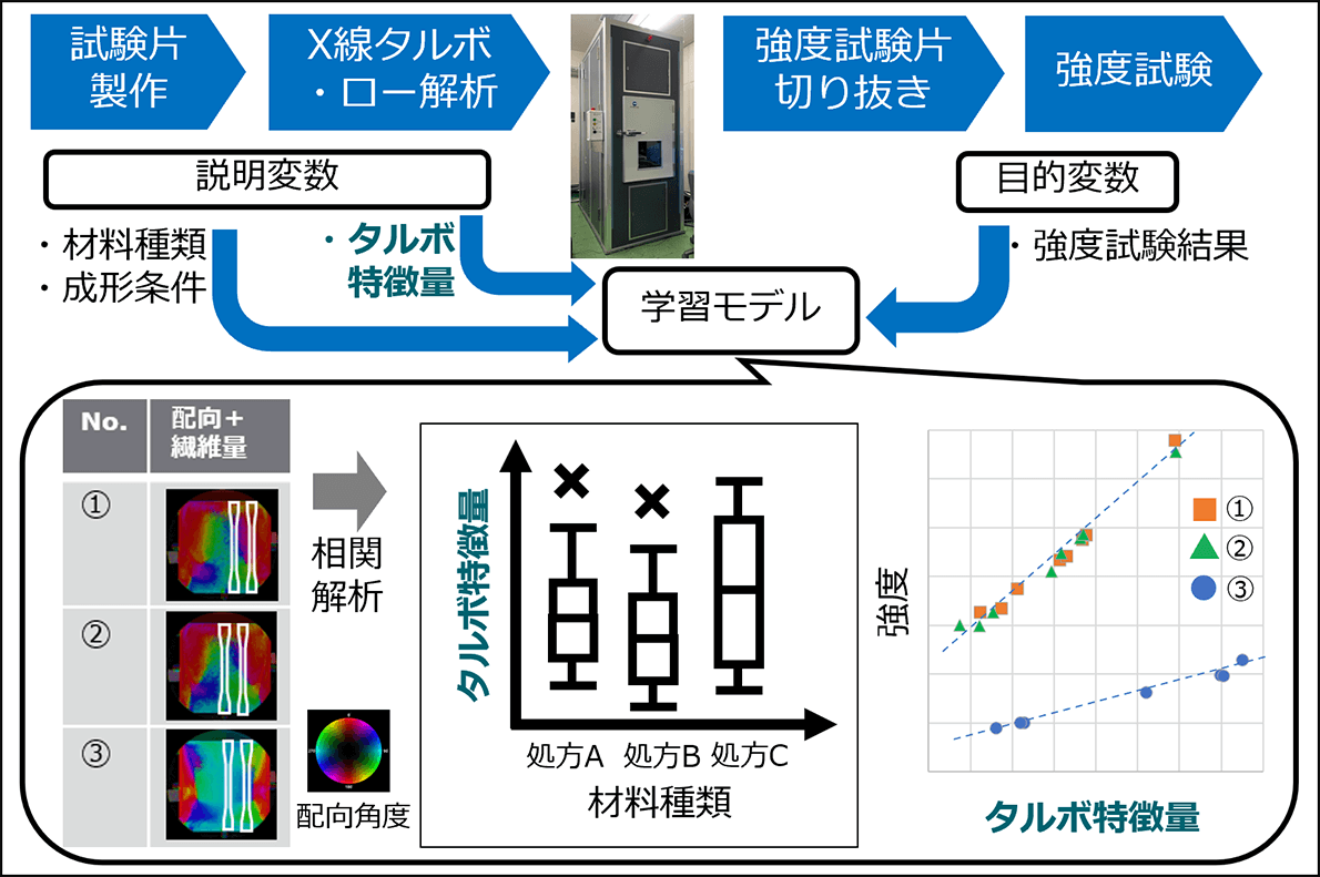 ご提供予定サービス タルボ特徴量を用いたサービス