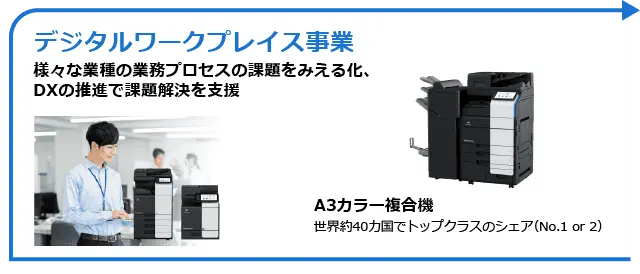 デジタルワークプレイス事業:様々な業種の業務プロセスの課題をみえる化、DXの推進で課題解決を支援