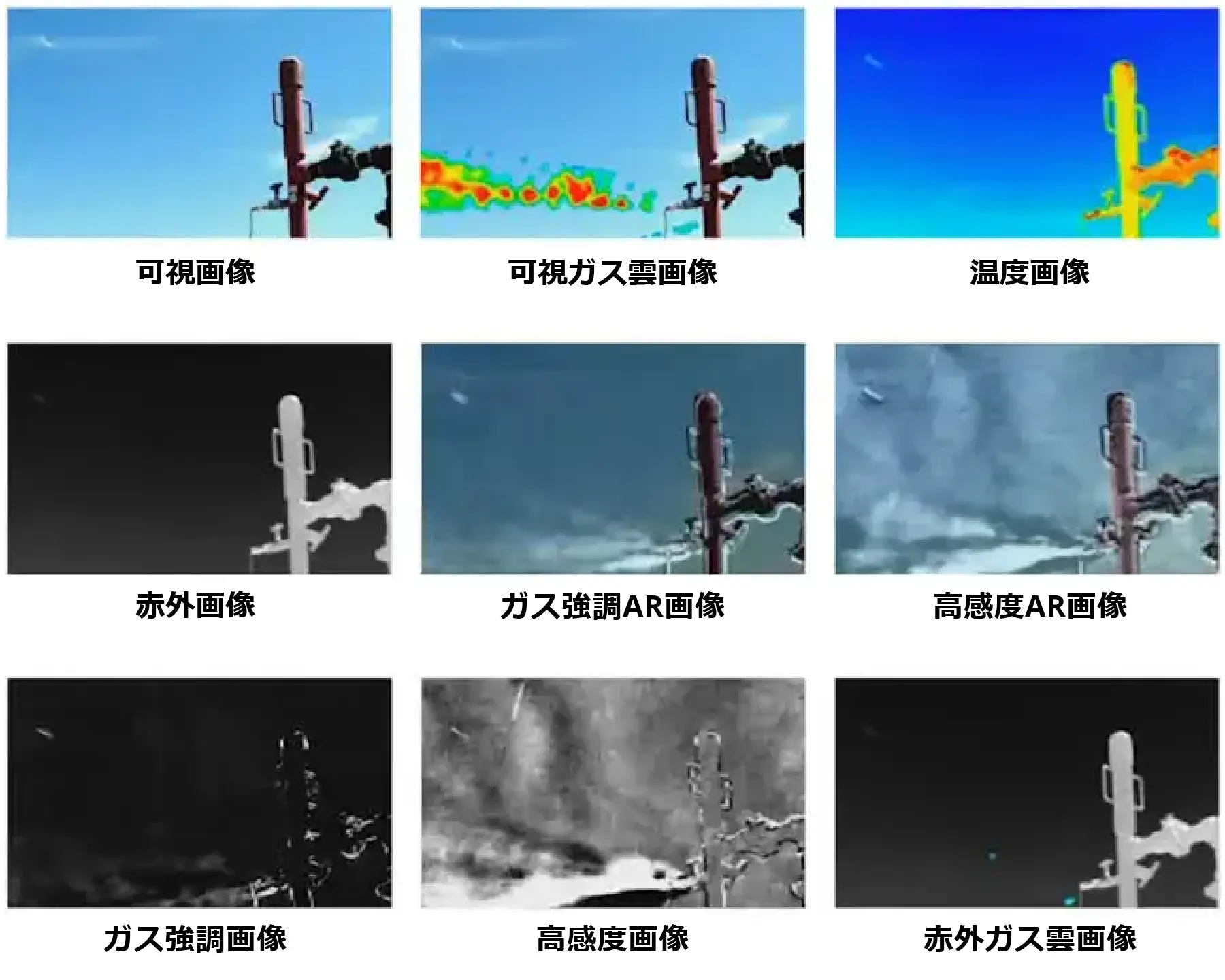 同じ配管を可視画像・可視ガス雲画像・温度画像・赤外画像・ガス強調AR画像・高感度AR画像・ガス強調画像・高感度画像・赤外ガス雲画像の９通りで表示し、ガスの漏洩箇所が色で浮かび上がることを示した図