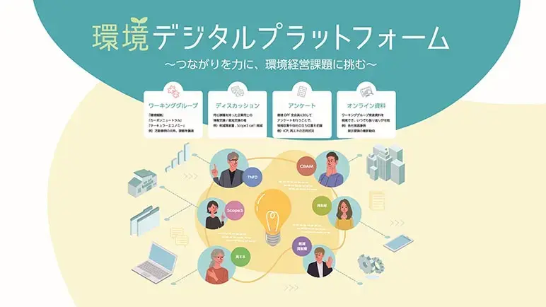 賛同企業が知見や課題を継続的に共有し、ともに環境課題の解決策を検討する環境デジタルプラットフォームの仕組みを示した図