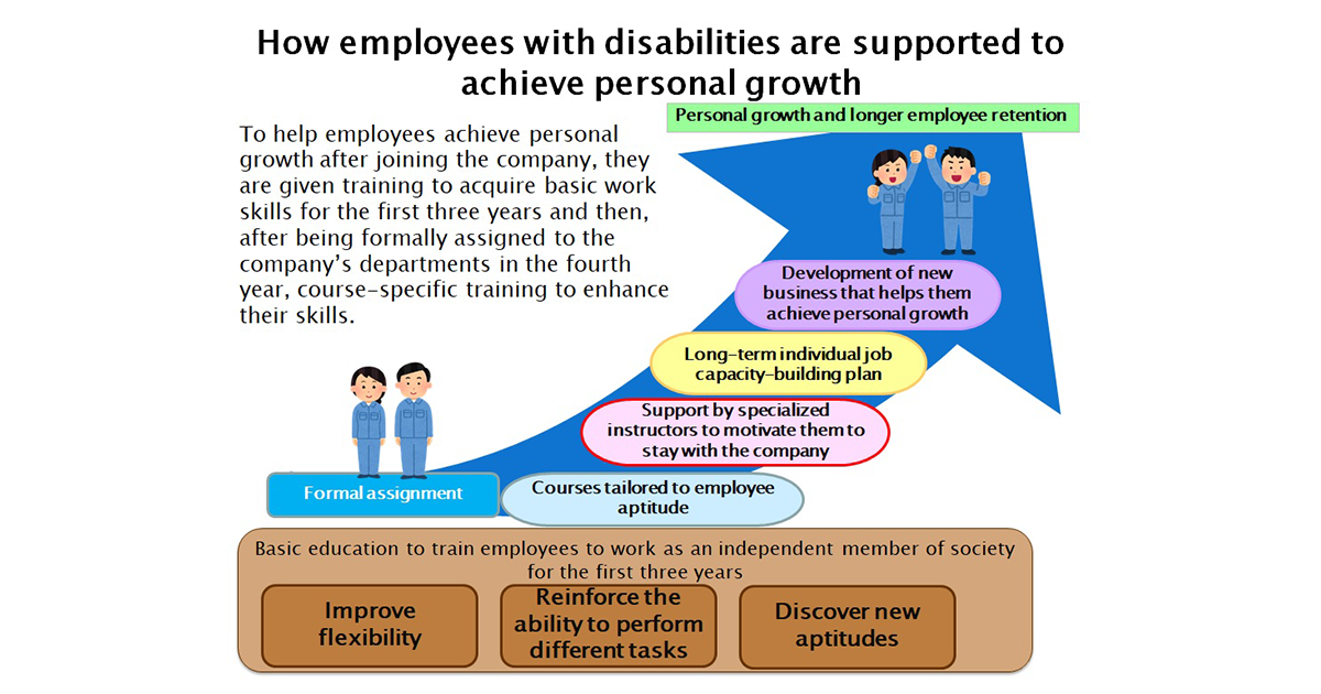 Konica Minolta With You, Inc., Konica Minolta’s Special Subsidiary that