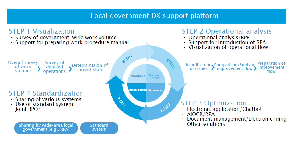 Change and Konica Minolta Publitech Announce Strategy for Govmates, a ...