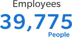 Employees 39,775 People