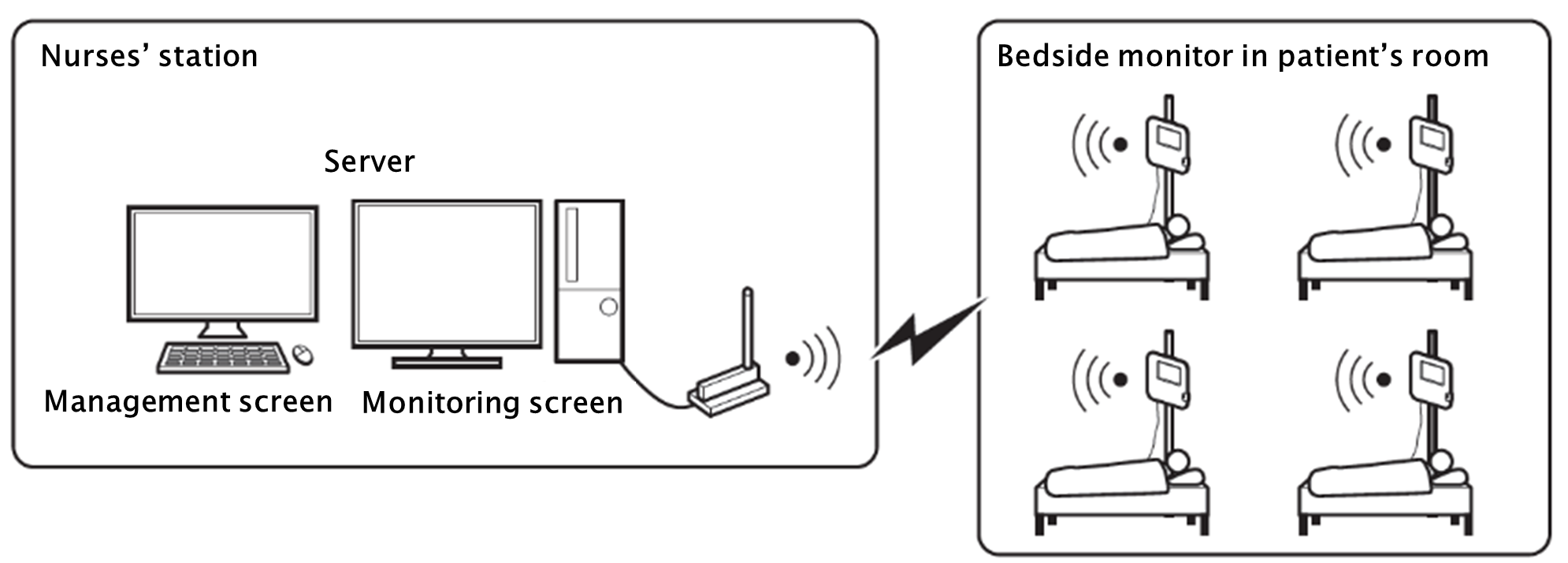 Patient Monitoring, DIONA Patient Monitor