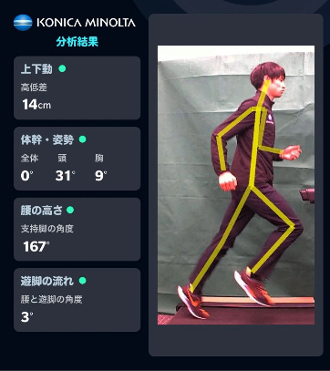 Image of "Runalytic," a running form improvement support system using FORXAI Imaging AI skeletal detection technology