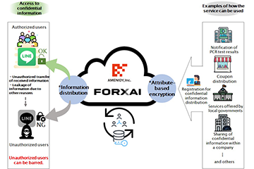 Konica Minolta Partners with Amenidy in Confidential Information Management and Distribution Service