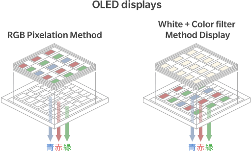 OLED displays