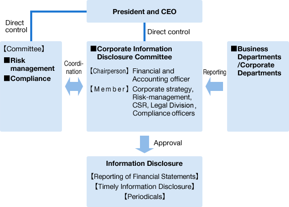 photo of :Information Disclosure