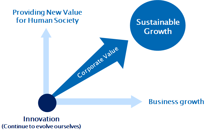 Konica Minolta S Esg Investor Relations Konica Minolta