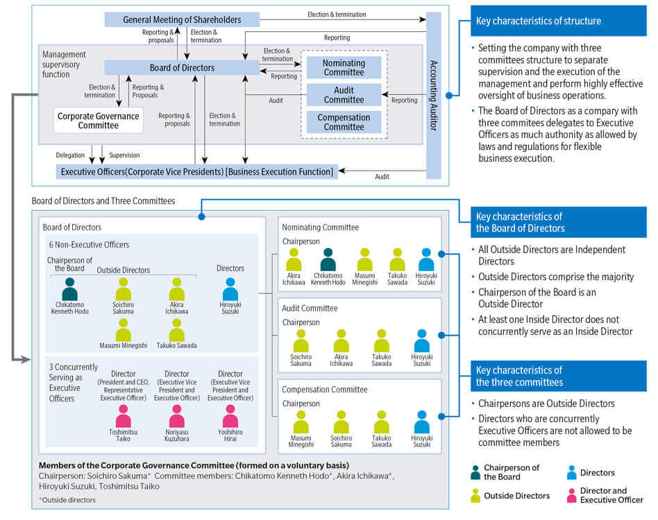Structure of Corporate Governance Systems