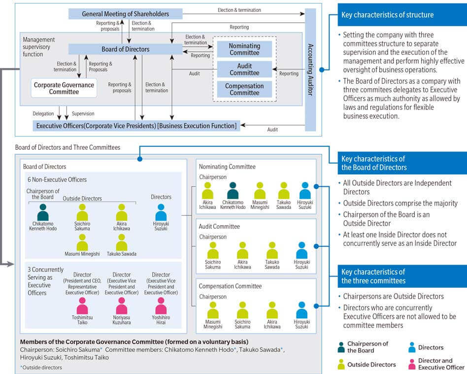 Structure of Corporate Governance Systems