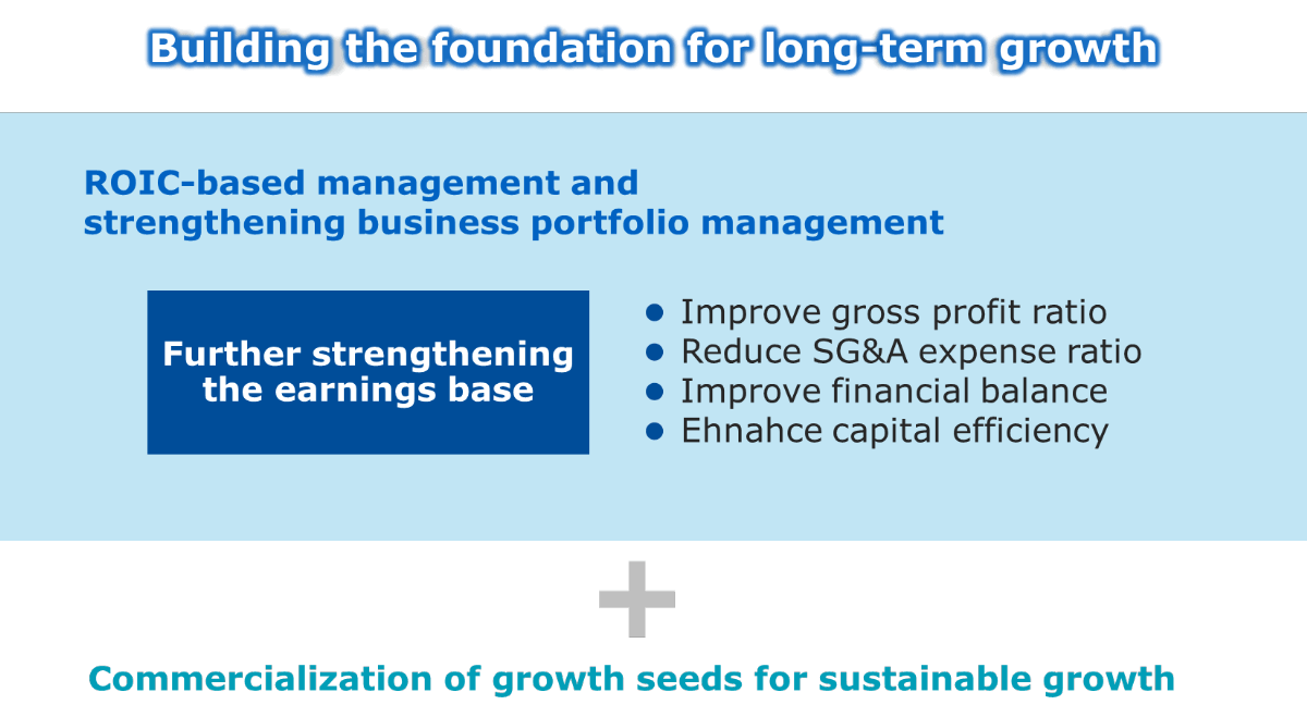 Building the foundation for long-term growth in FY2026-2028