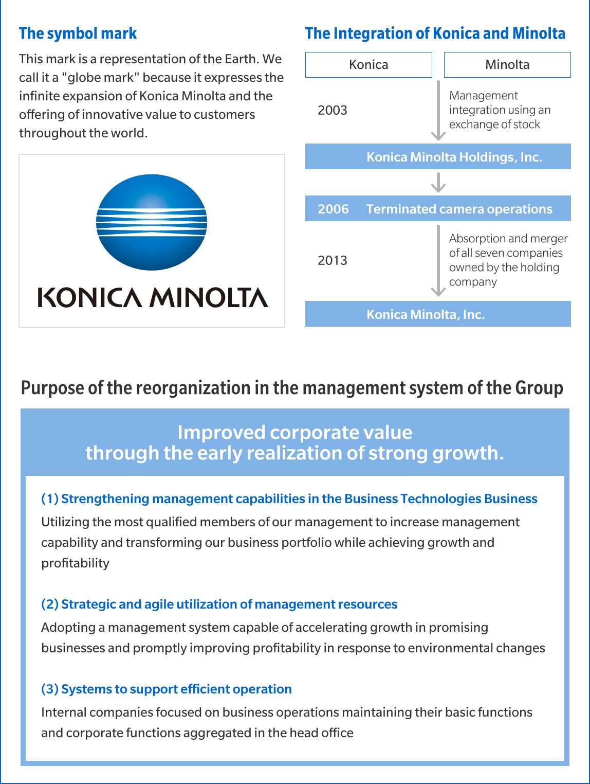 Company Profile Investor Relations KONICA MINOLTA