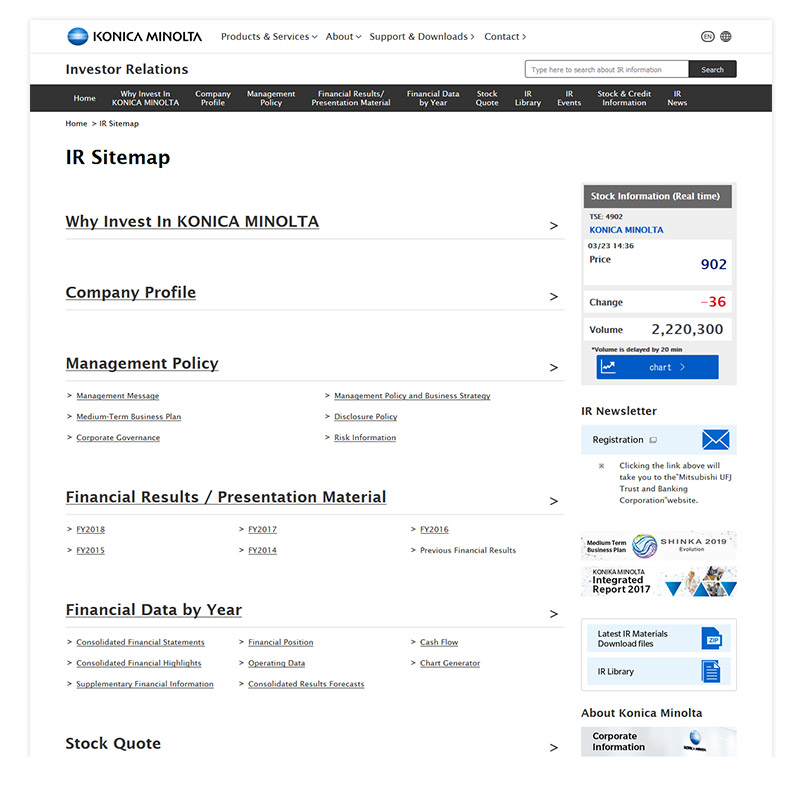 IR sitemap